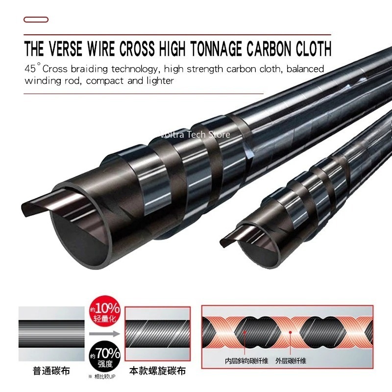 Lurekiller Strong Power Carbon - đánh giá và giá Fishing Rod Boat