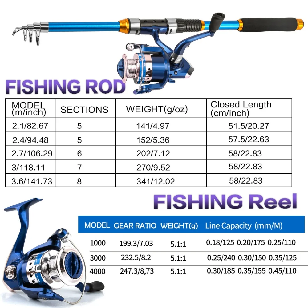 2.1-3.6M Telescopic Glass Fibe - đánh giá và giá Fishing Rod Spinning