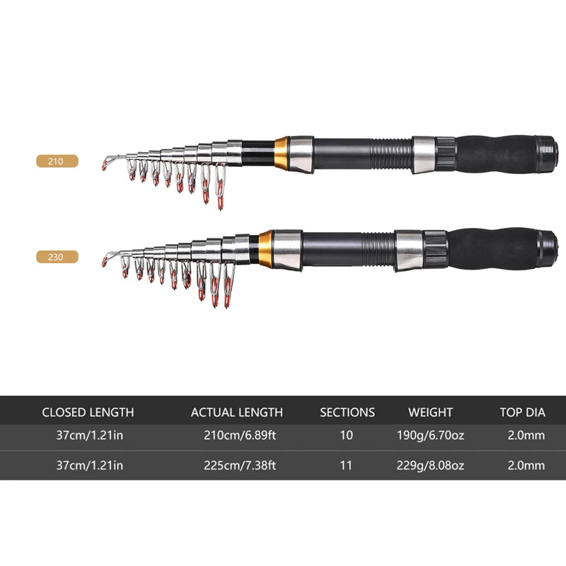 BRAVMAK 2.1/ 2.3 mTelescopic F - đánh giá và giá Fishing Rod Spinning